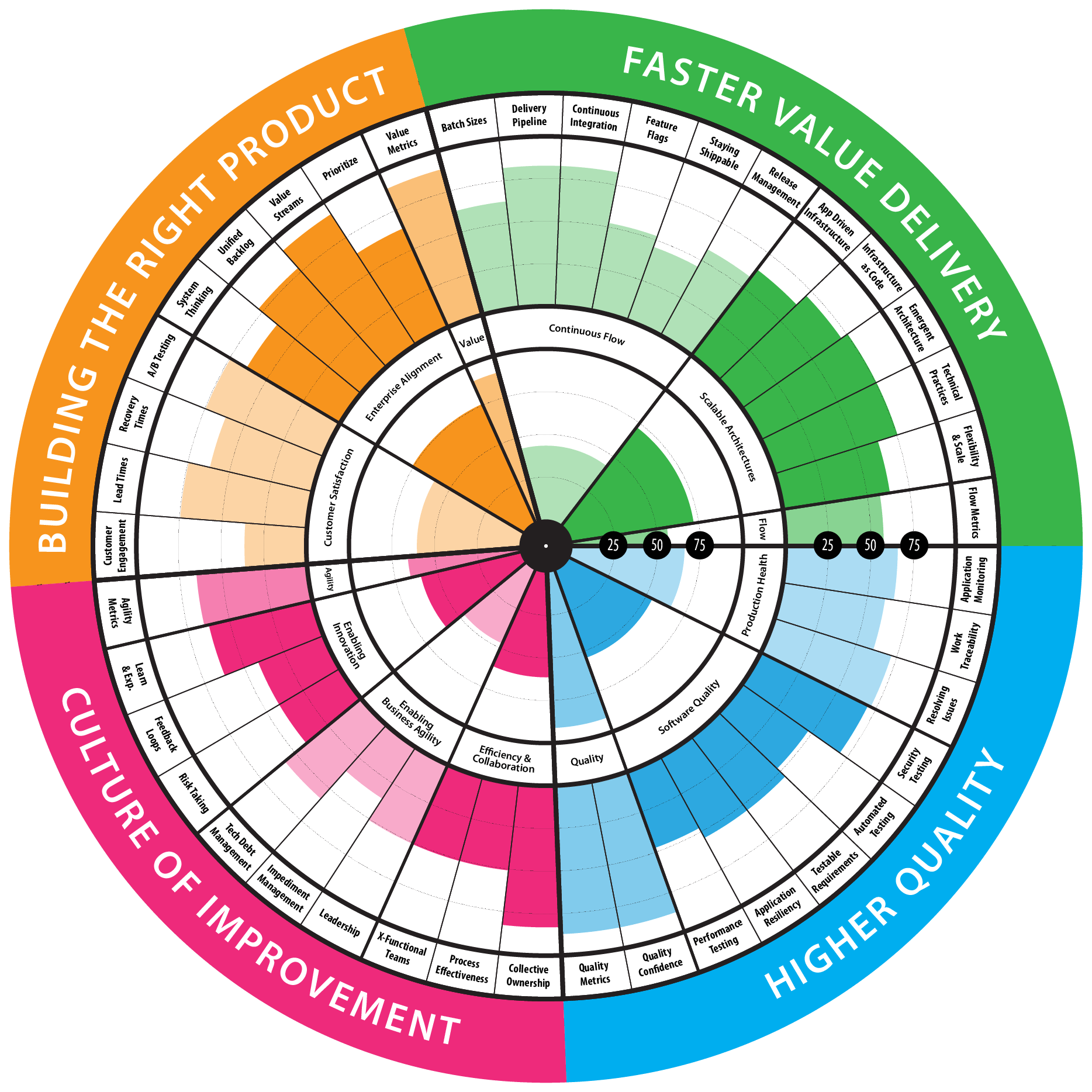 Visualise your DevOps journey