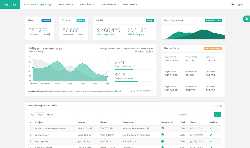 Data Strategy, Analytics and Reporting