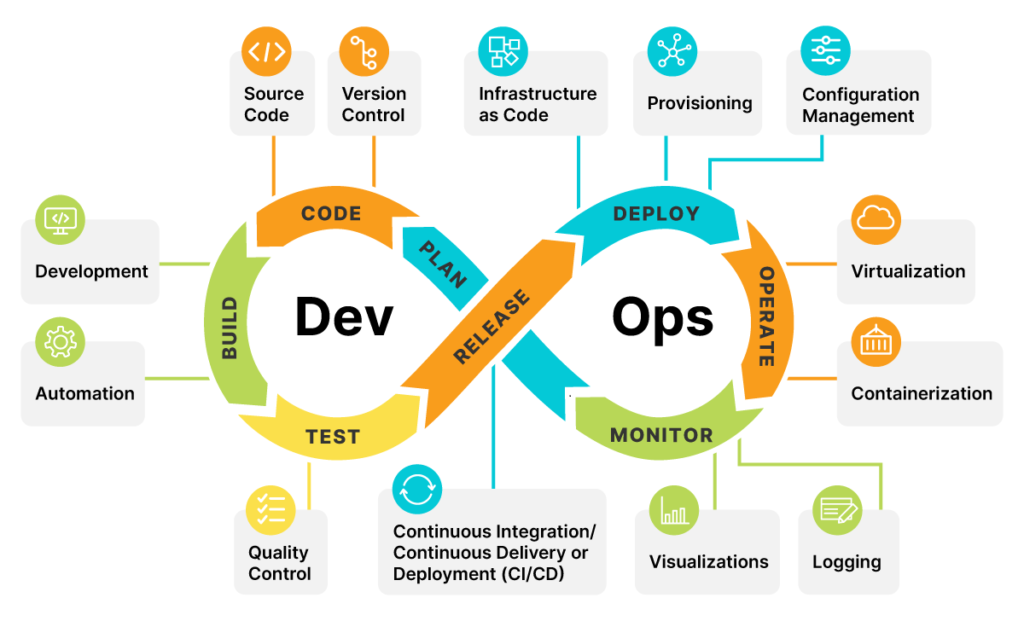 devops